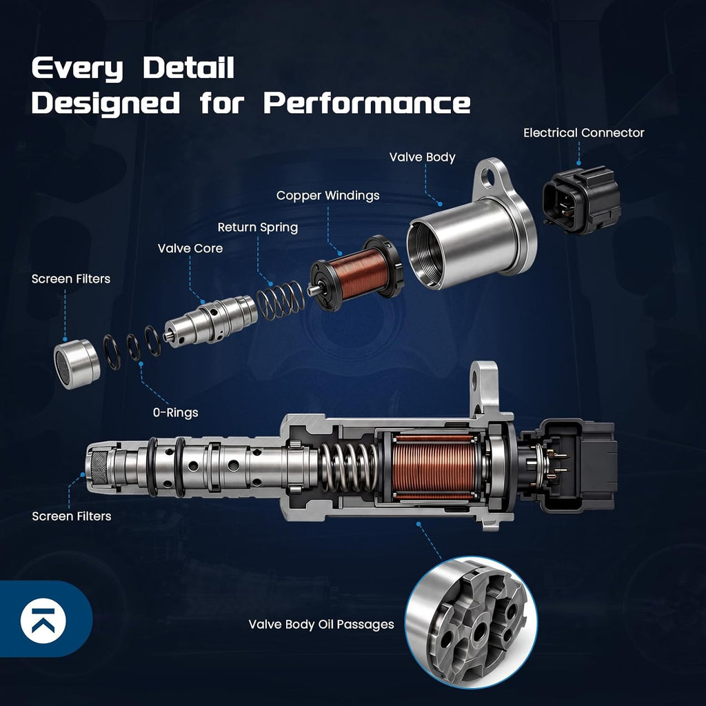 Électrovanne de Distribution Variable VVT / OCV (24355-23763 / 24355-23800)
